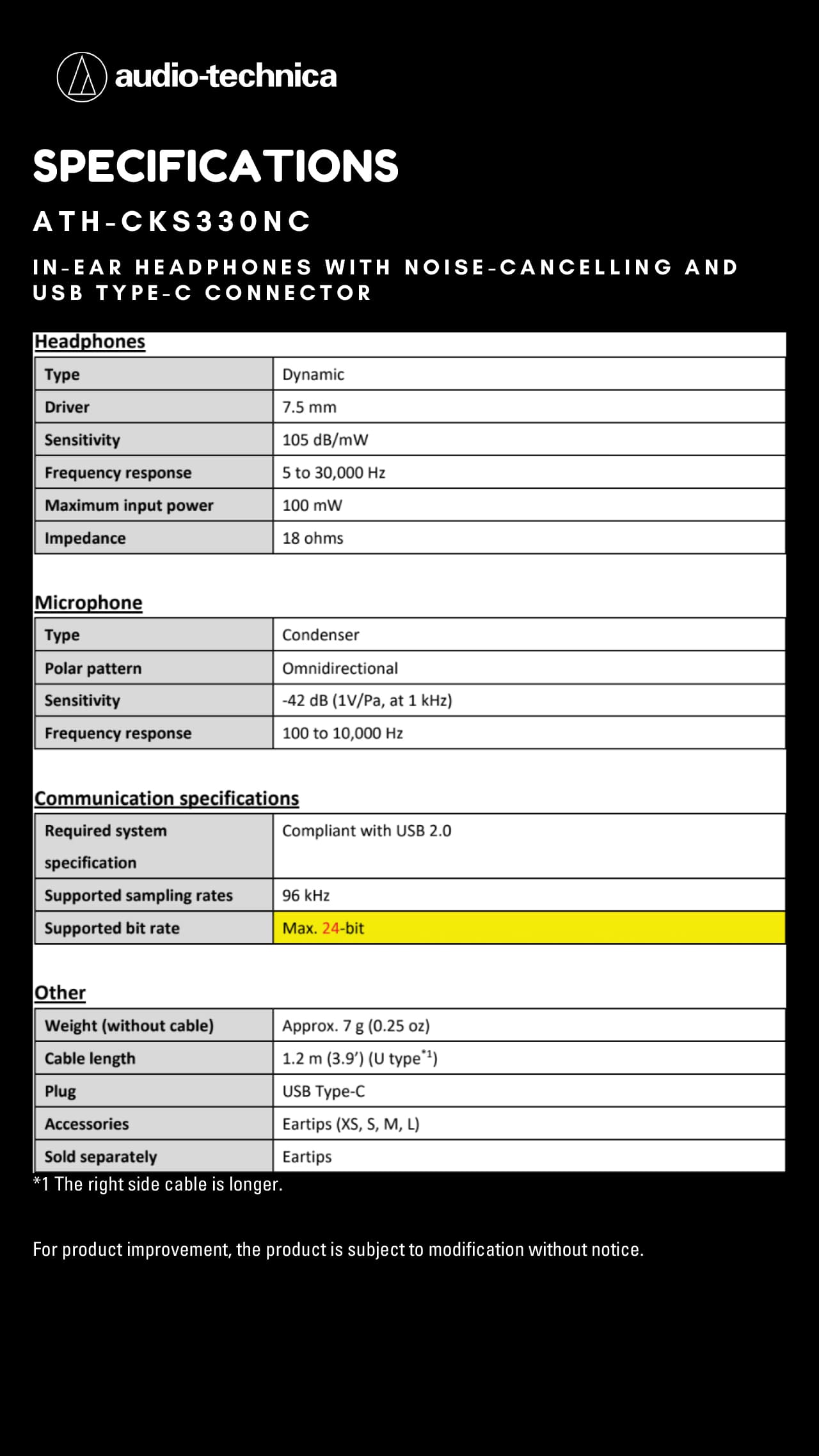 SPECIFICATIONS