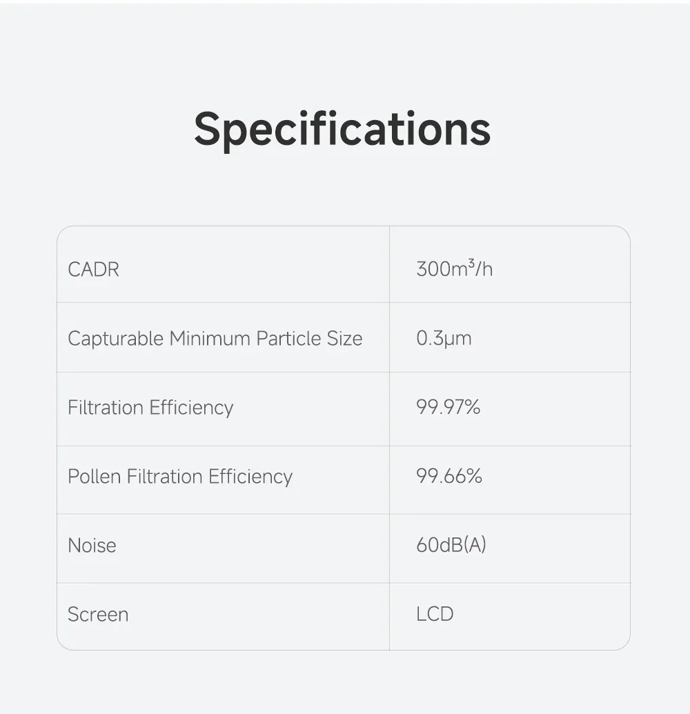 Specifications