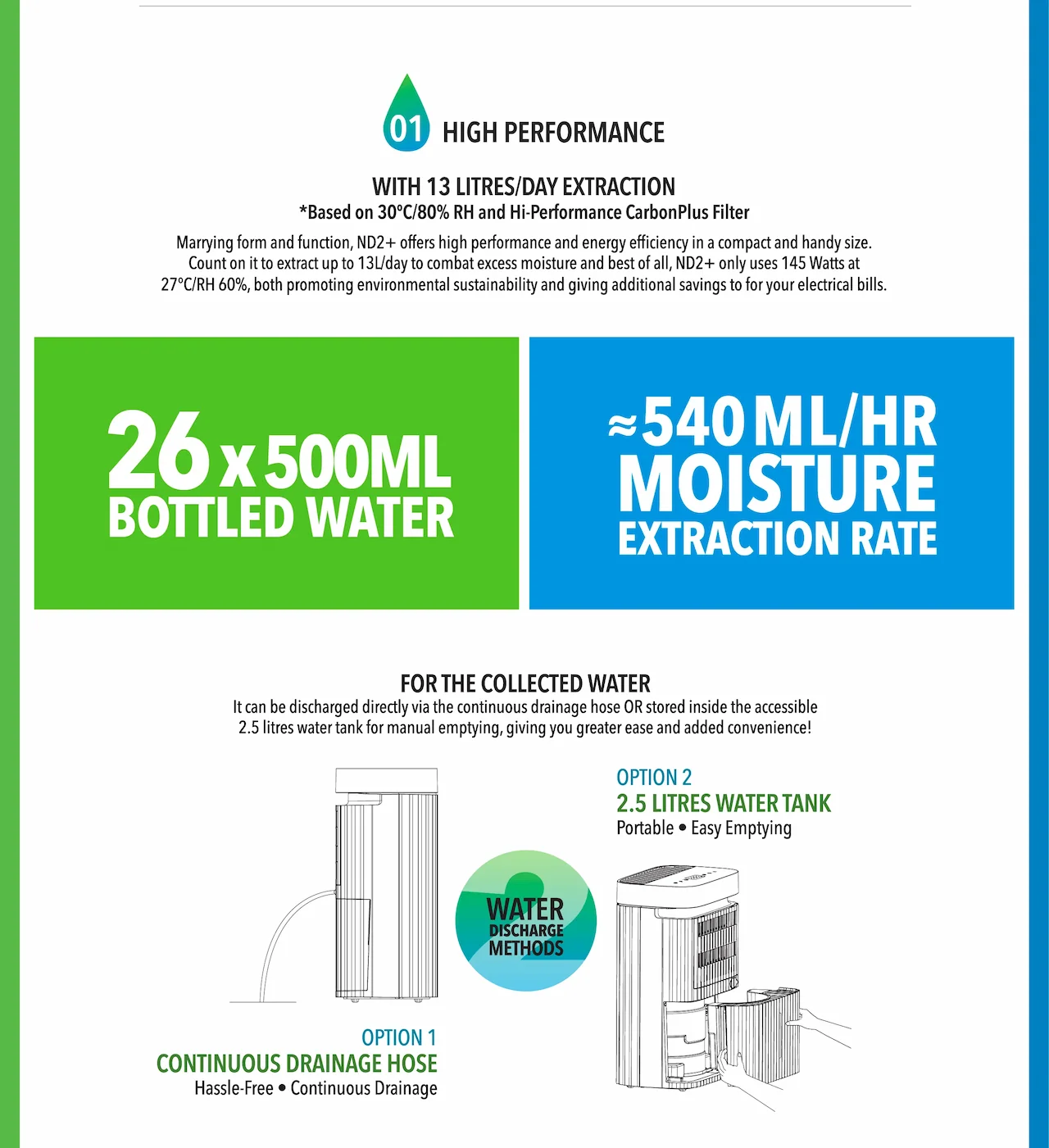 HIGH PERFORMANCE WITH 13 LITRES/DAY EXTRACTION