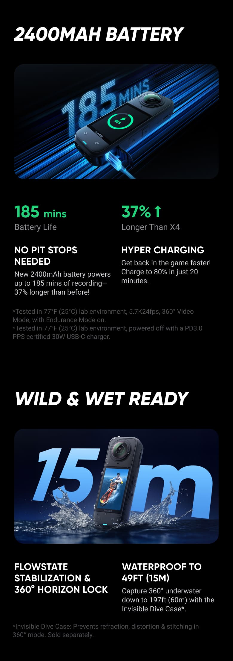 2400MAH BATTERY | WILD & WET READY