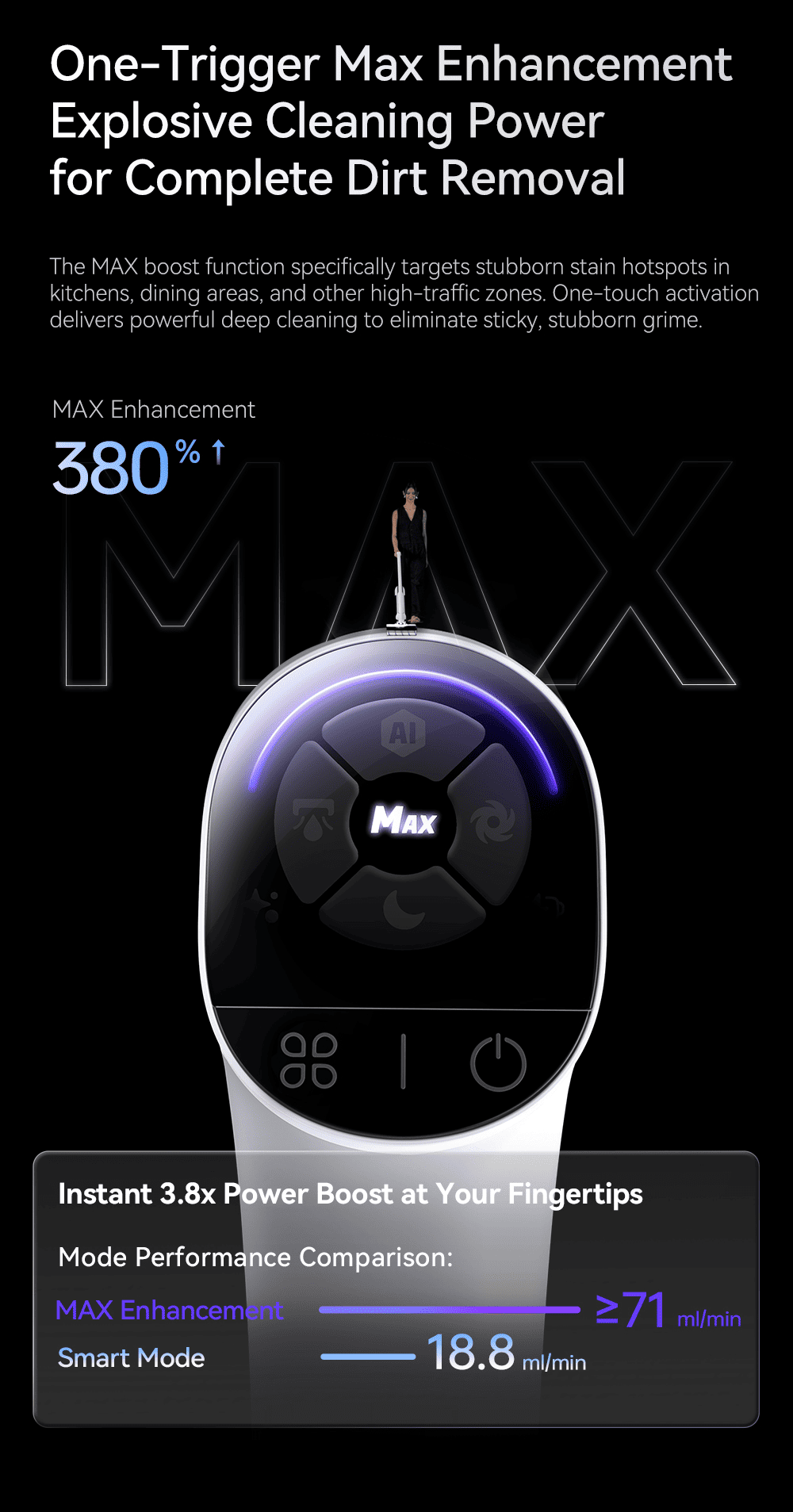 One-Trigger Max Enhancement Explosive Cleaning Power for Complete Dirt Removal
