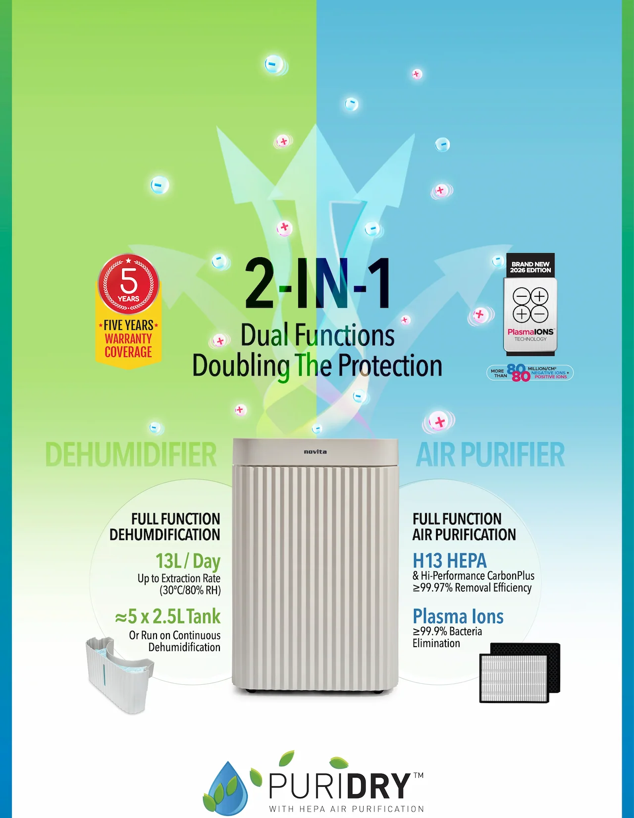2-IN-1 Dual Functions Doubling The Protection