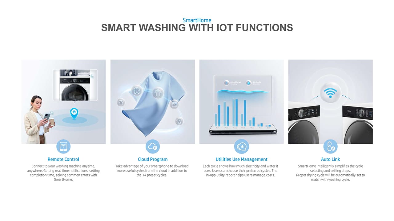 Smart Washing With Hot Functions