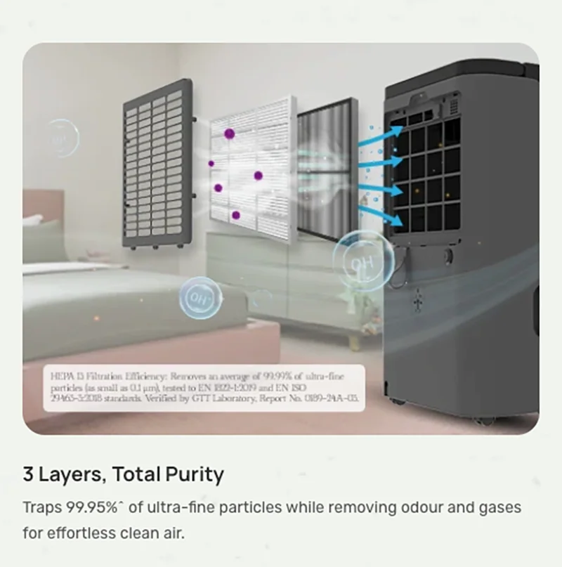 3 Layers, Total Purity