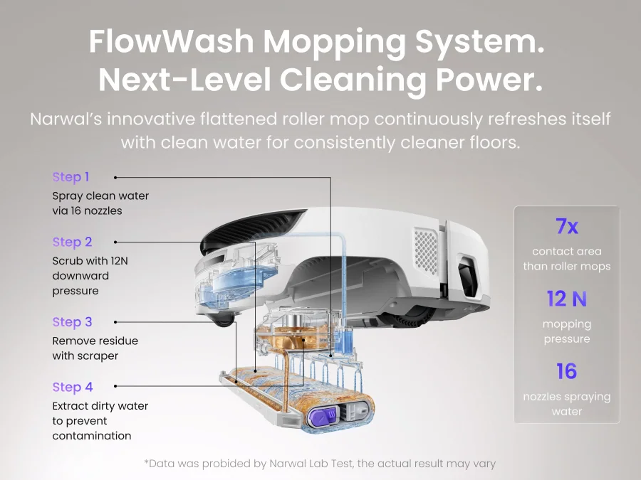 FlowWash Mopping System. Next-Level Cleaning Power.