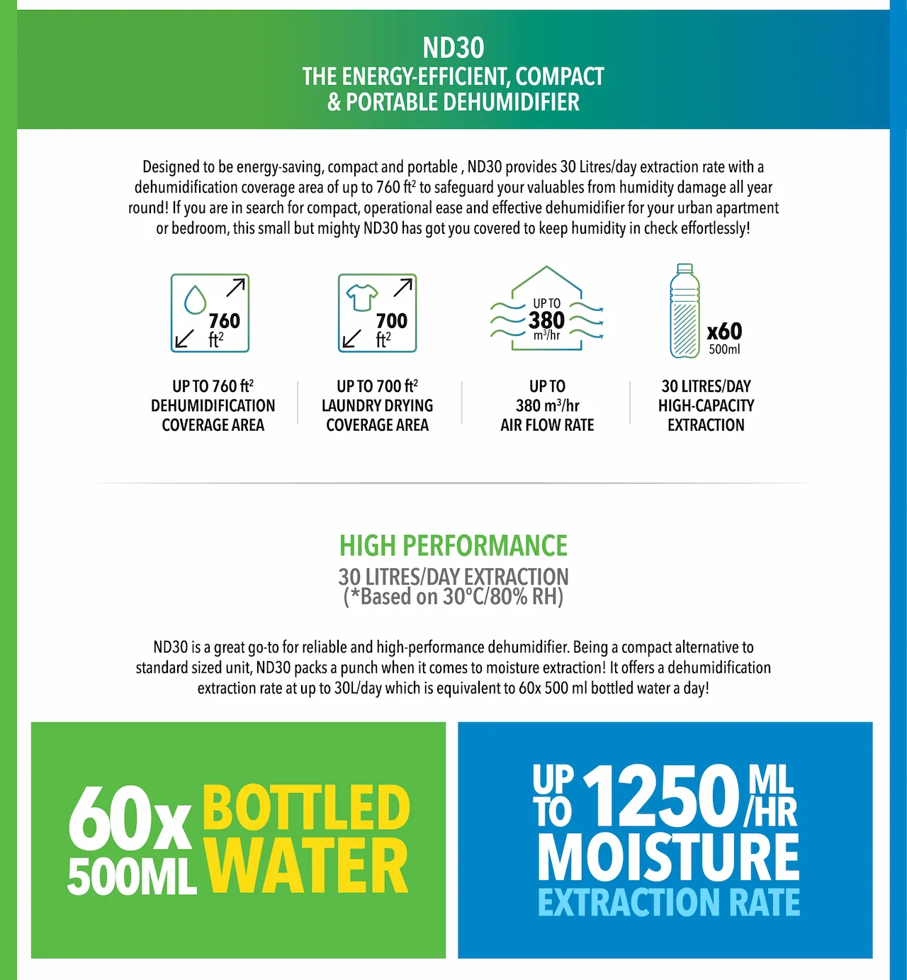 ND30 THE ENERGY-EFFICIENT, COMPACT & PORTABLE DEHUMIDIFIER