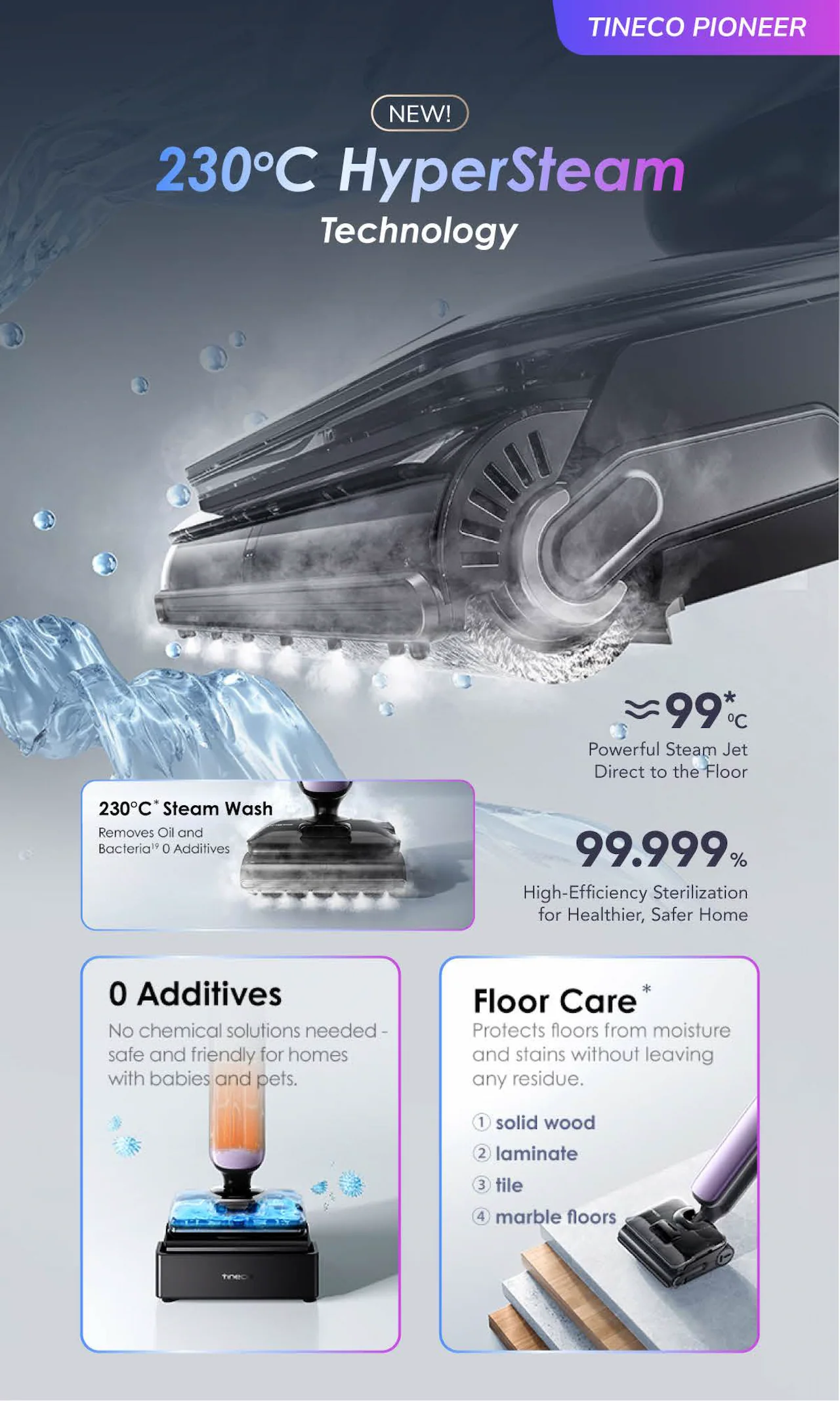 230°C HyperSteam Technology
