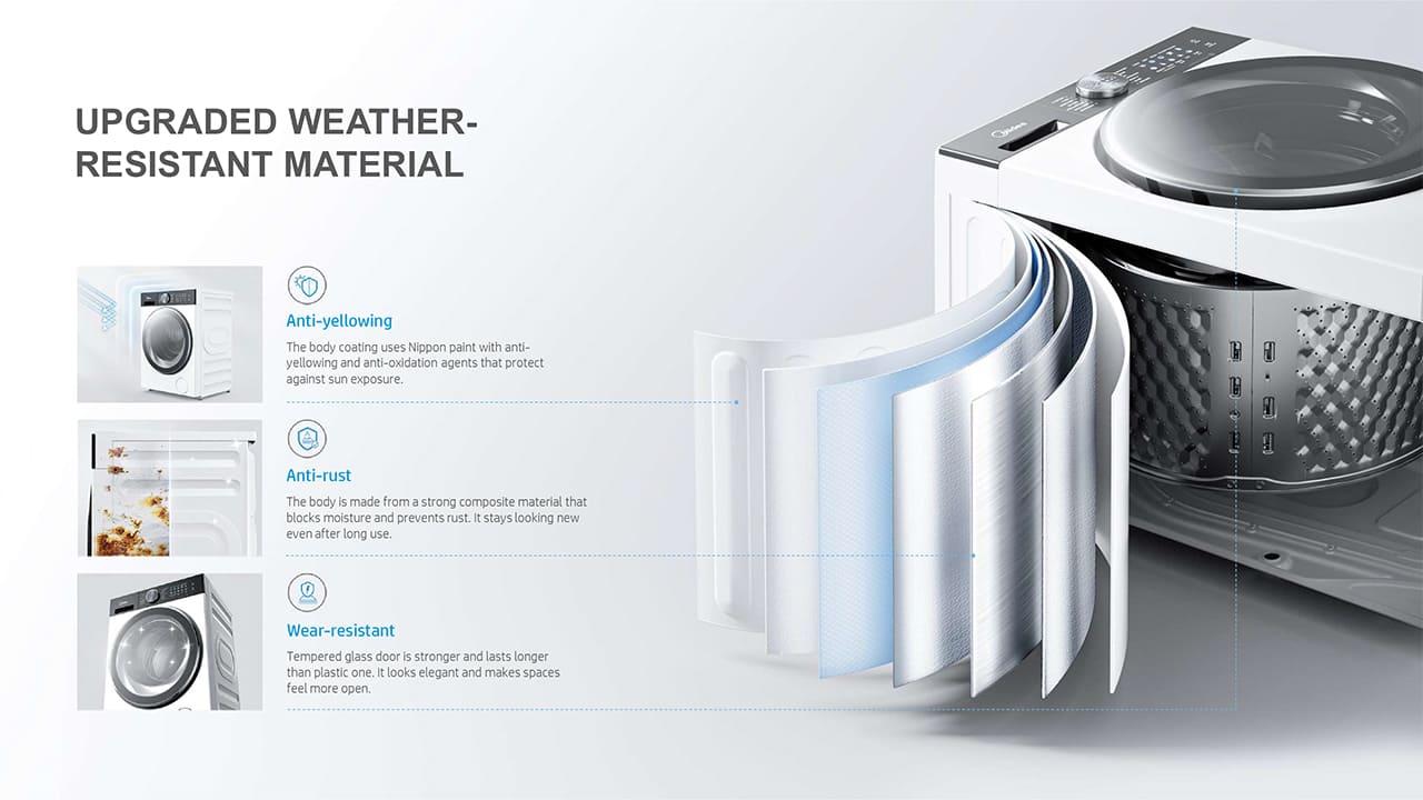 Upgraded Weather-Resistant Material