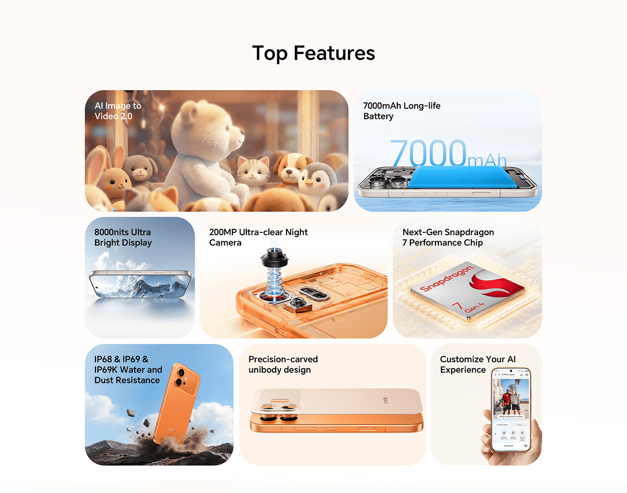 Top Features