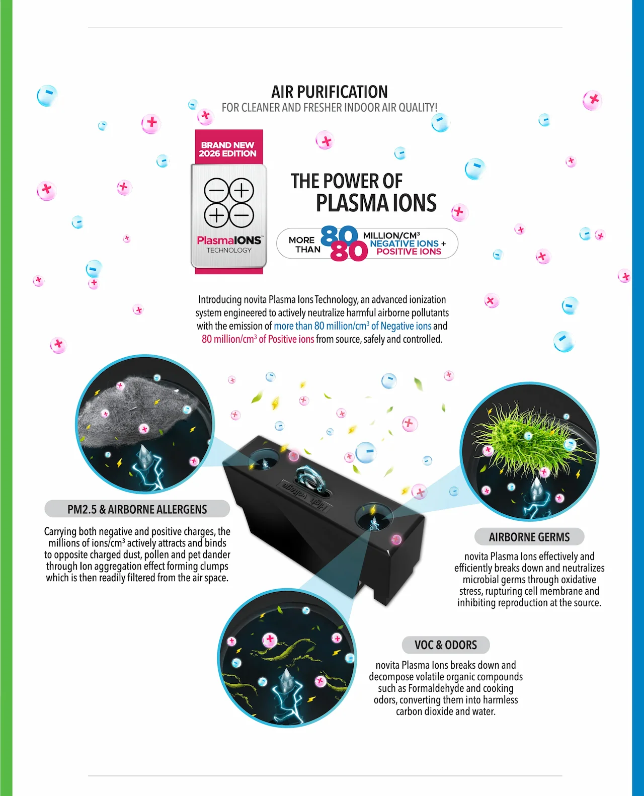 AIR PURIFICATION