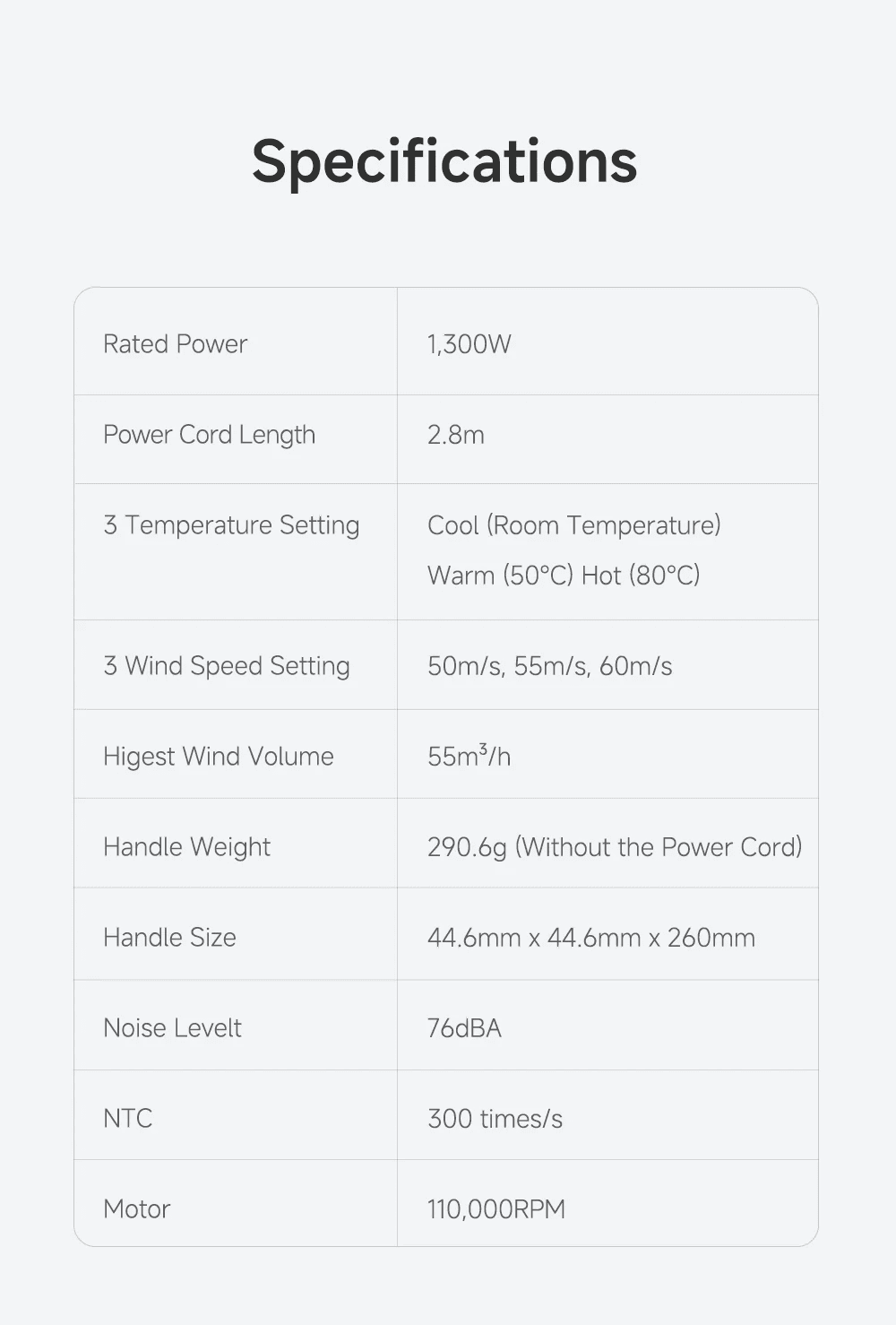 Specifications