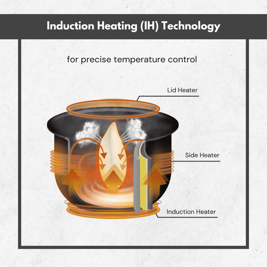 Induction Heating (IH) Technology