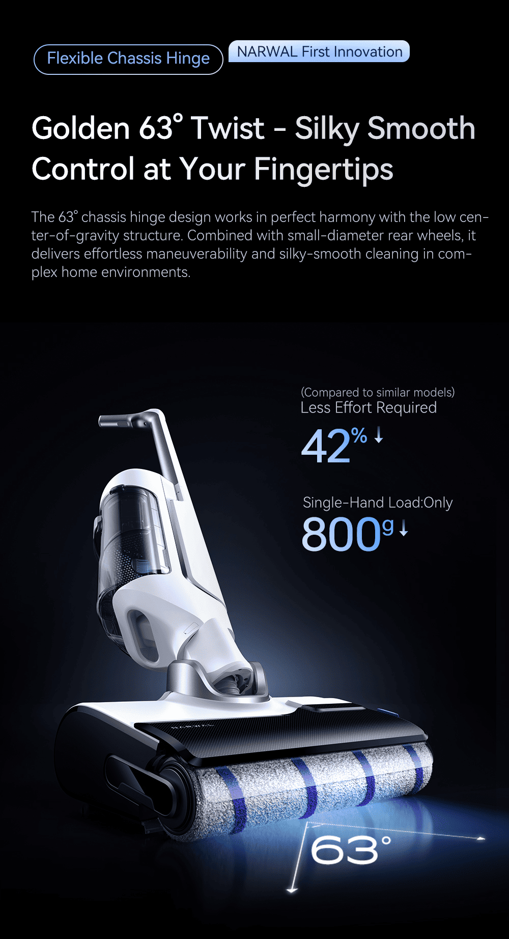 Golden 63° Twist - Silky Smooth Control at Your Fingertips