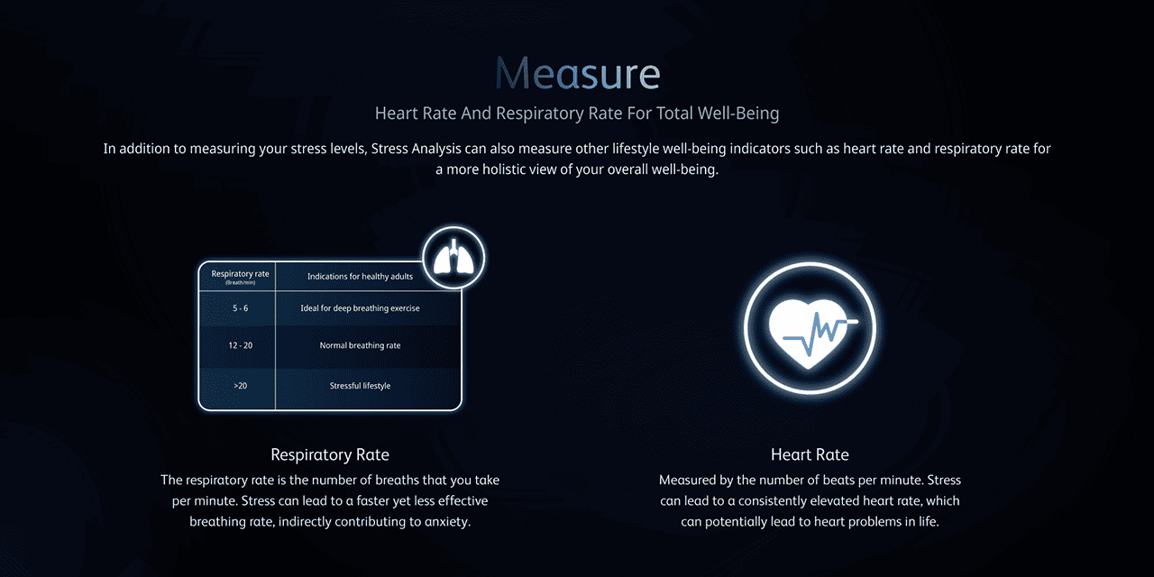 Measure Heart Rate And Respiratory Rate For Total Well-Being