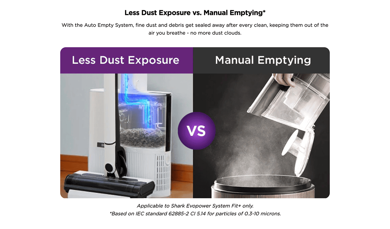 Less Dust Exposure vs. Manual Emptying*