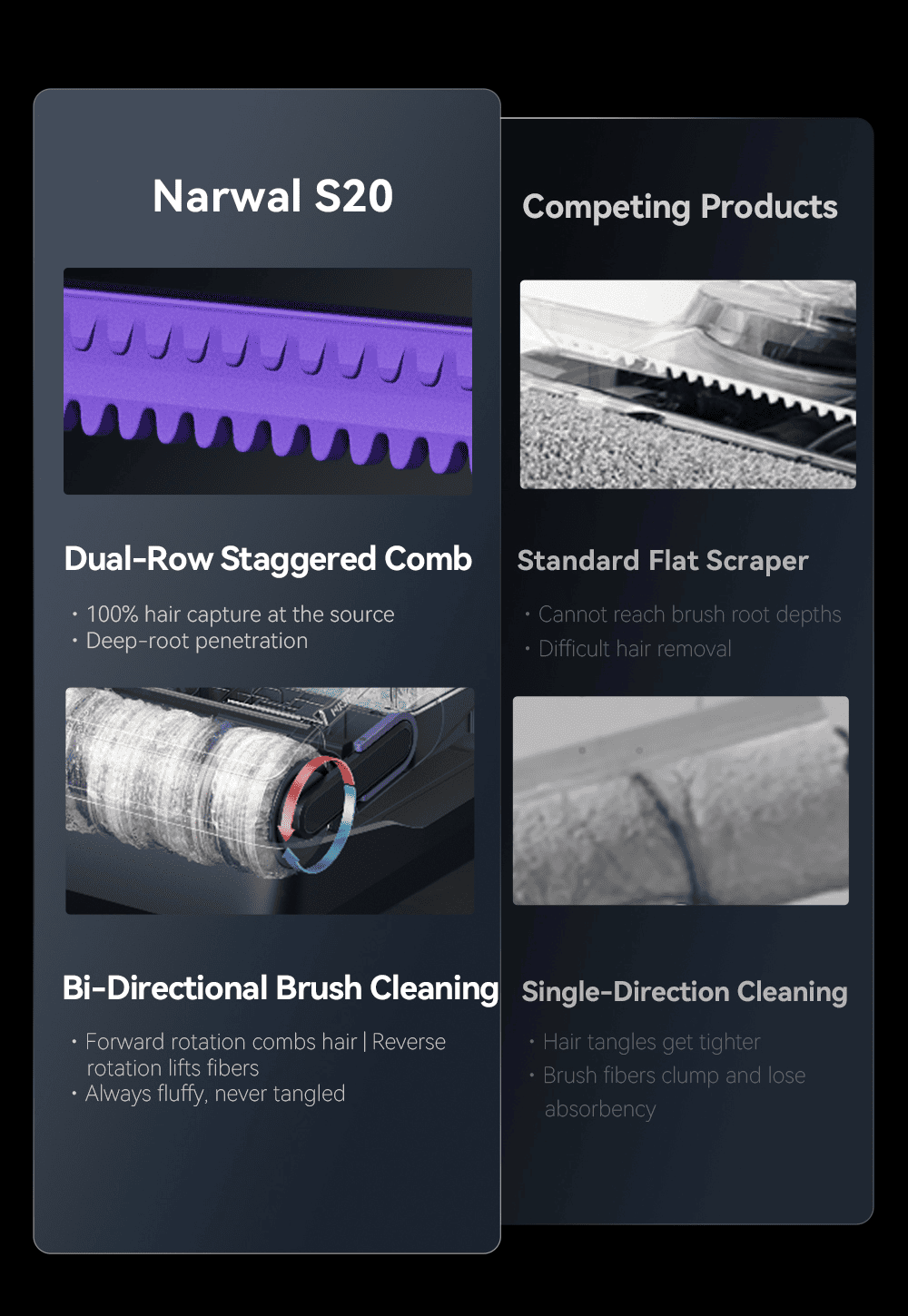 Narwal S20 vs. Competing Products