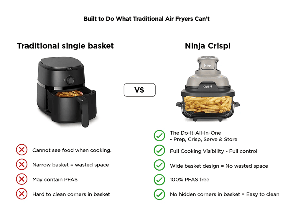 Built to Do What Traditional Air Fryers Can't