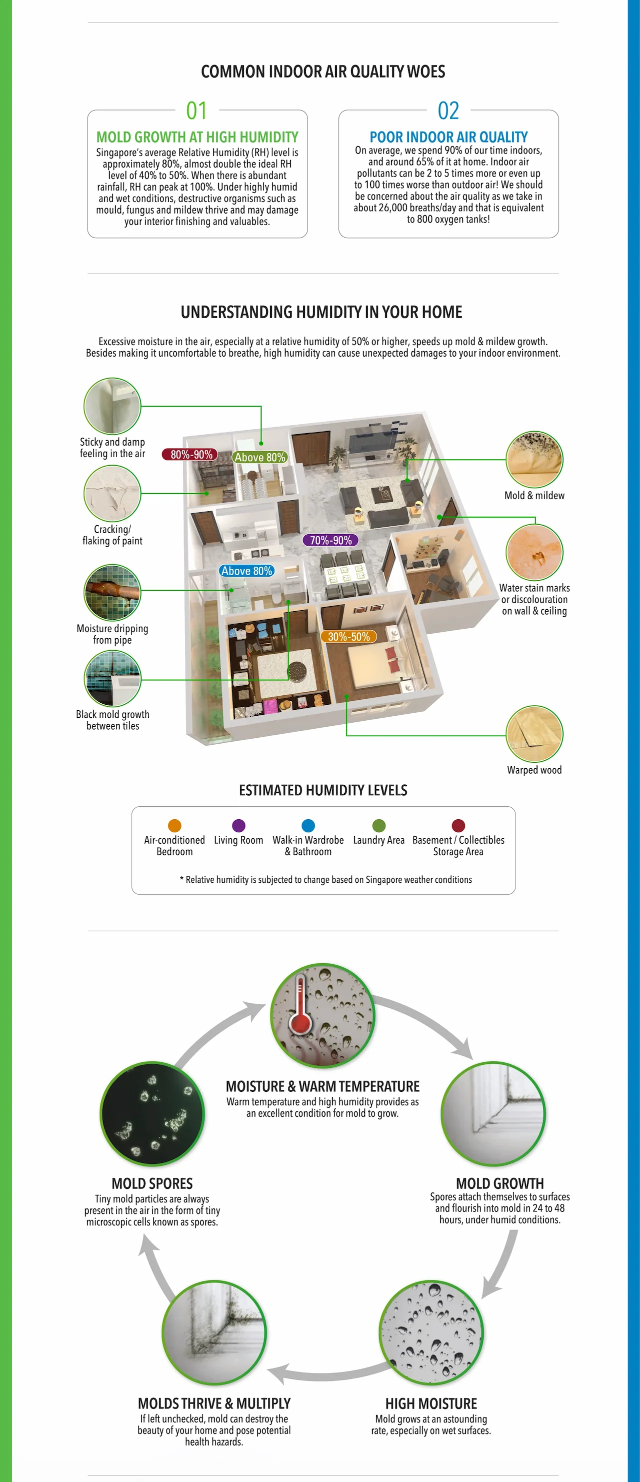 COMMON INDOOR AIR QUALITY WOES