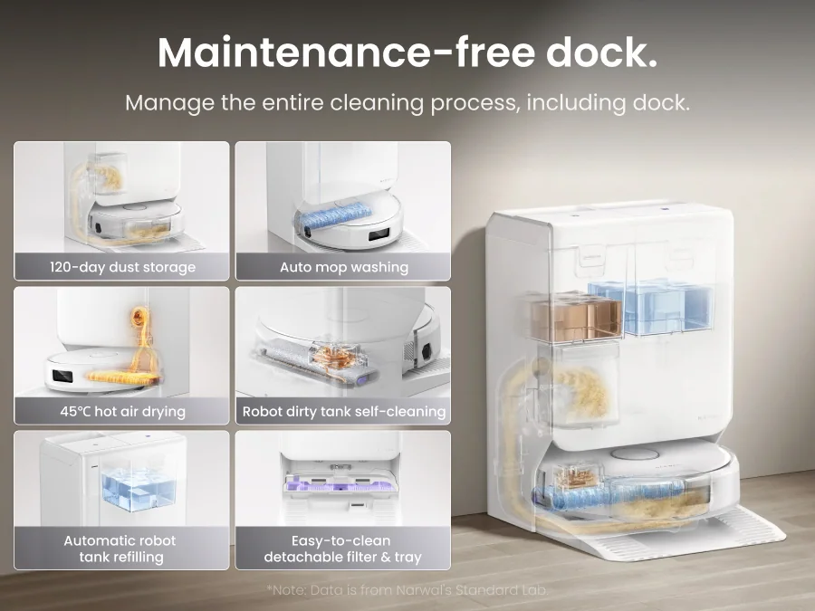 Maintenance-free dock.