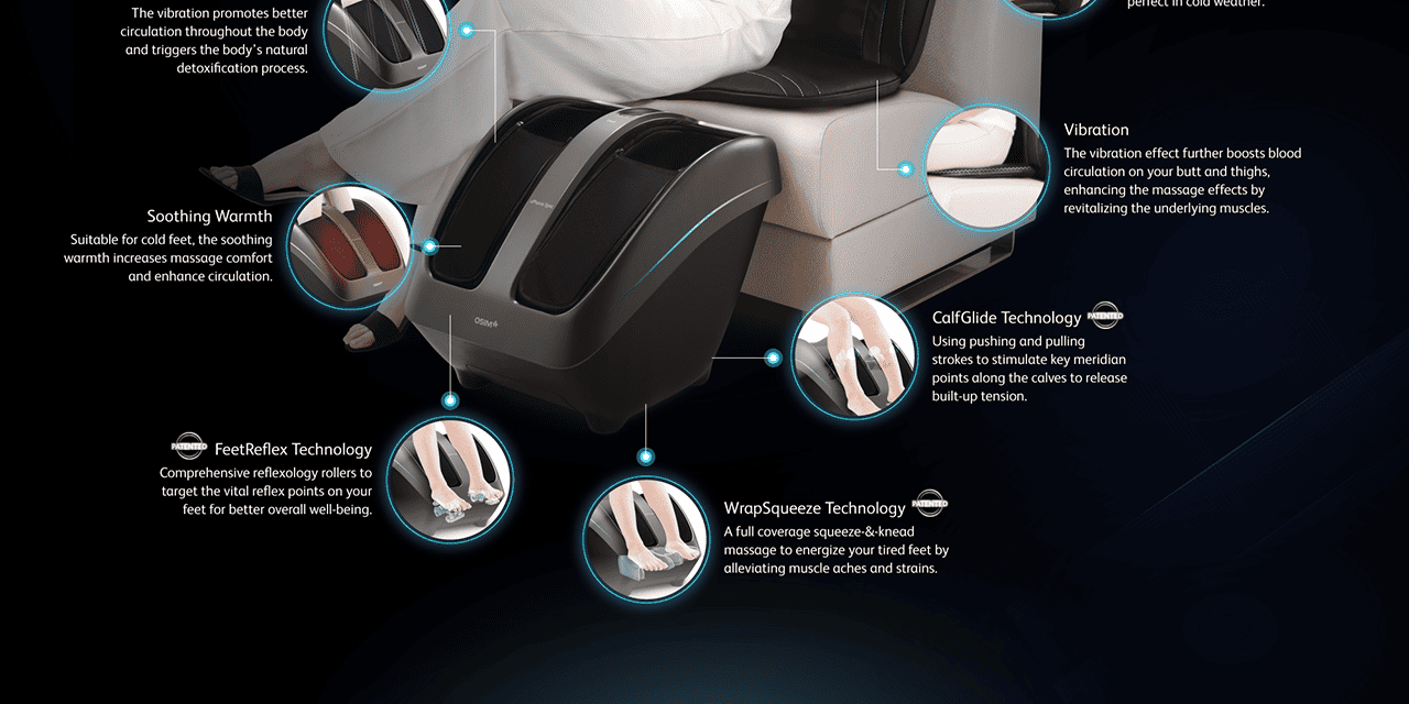 Comprehensive Full Body Massage with Signature Massage Tech